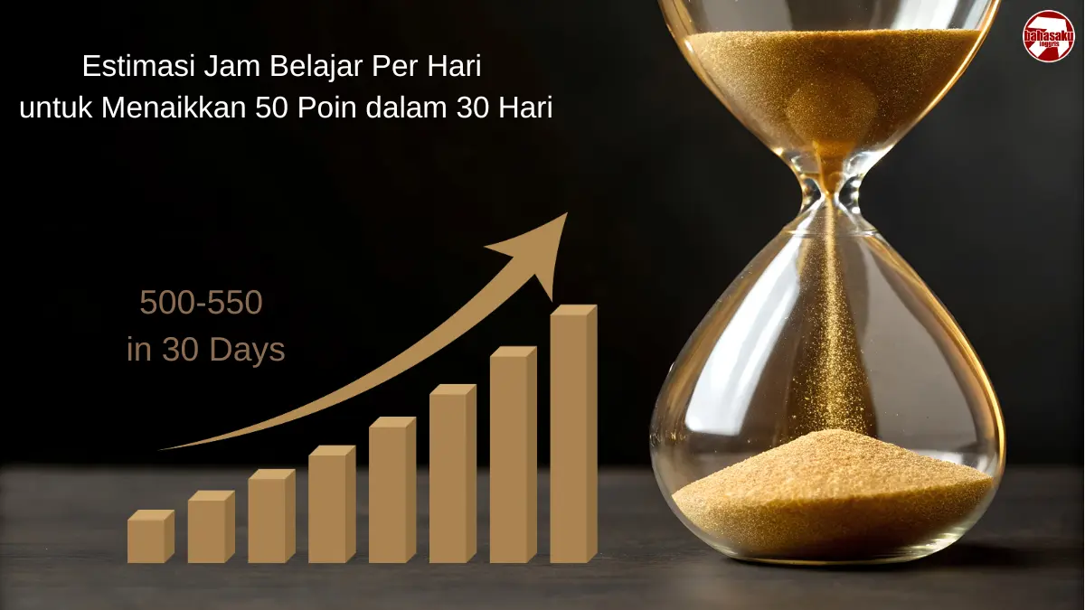 Analisis Skor TOEFL: Estimasi Jam Belajar Per Hari untuk Menaikkan 50 Poin dalam 30 Hari
